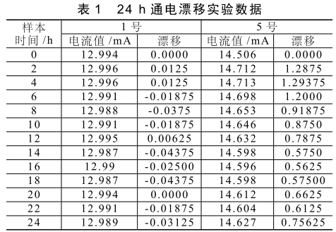 24 h 通電漂移實驗數(shù)據(jù)