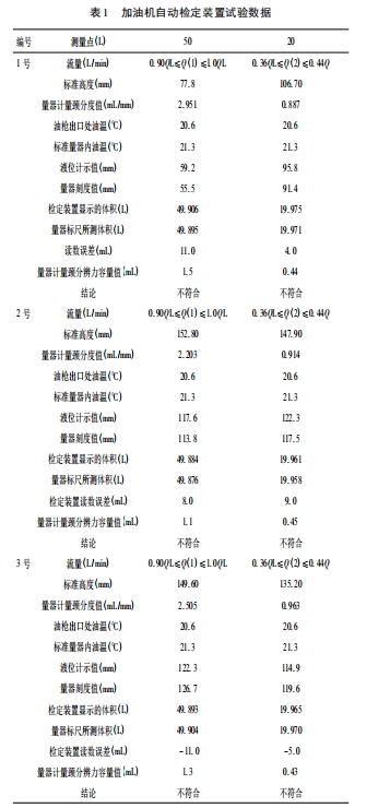 加油機自動檢定裝置試驗數(shù)據(jù)