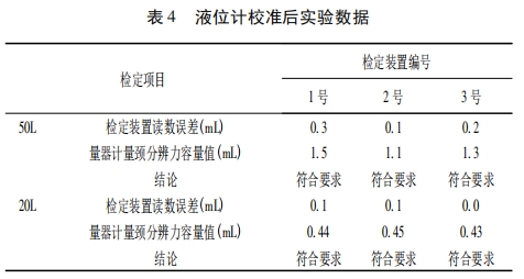 液位計校準后實驗數(shù)據(jù)