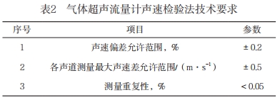 氣體超聲流量計聲速檢驗法技術(shù)要求