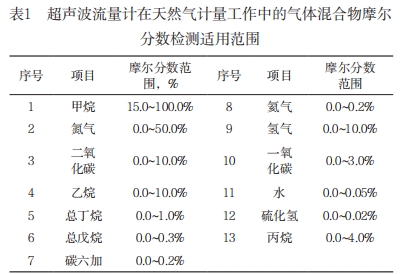 超聲波流量計在天然氣計量工作中的氣體混合物摩爾 分數(shù)檢測適用范圍